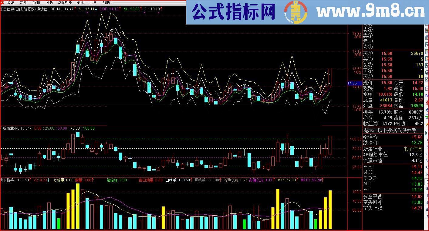 通达信CDP指标源码