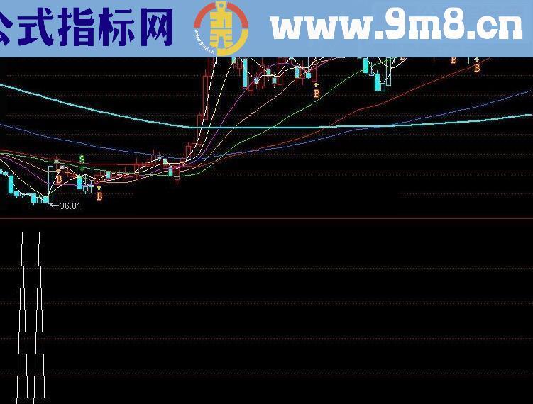 通达信短线源码副图指标公式