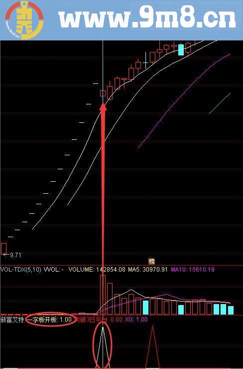 通达信新富艾特 新股捕食者副图/选股指标 /益盟操盘手无限时 无未来