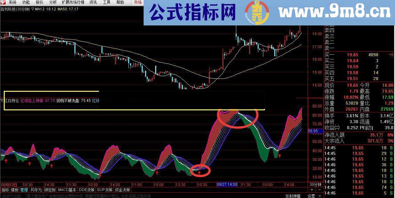 通达信红白持仓幅图无未来好用