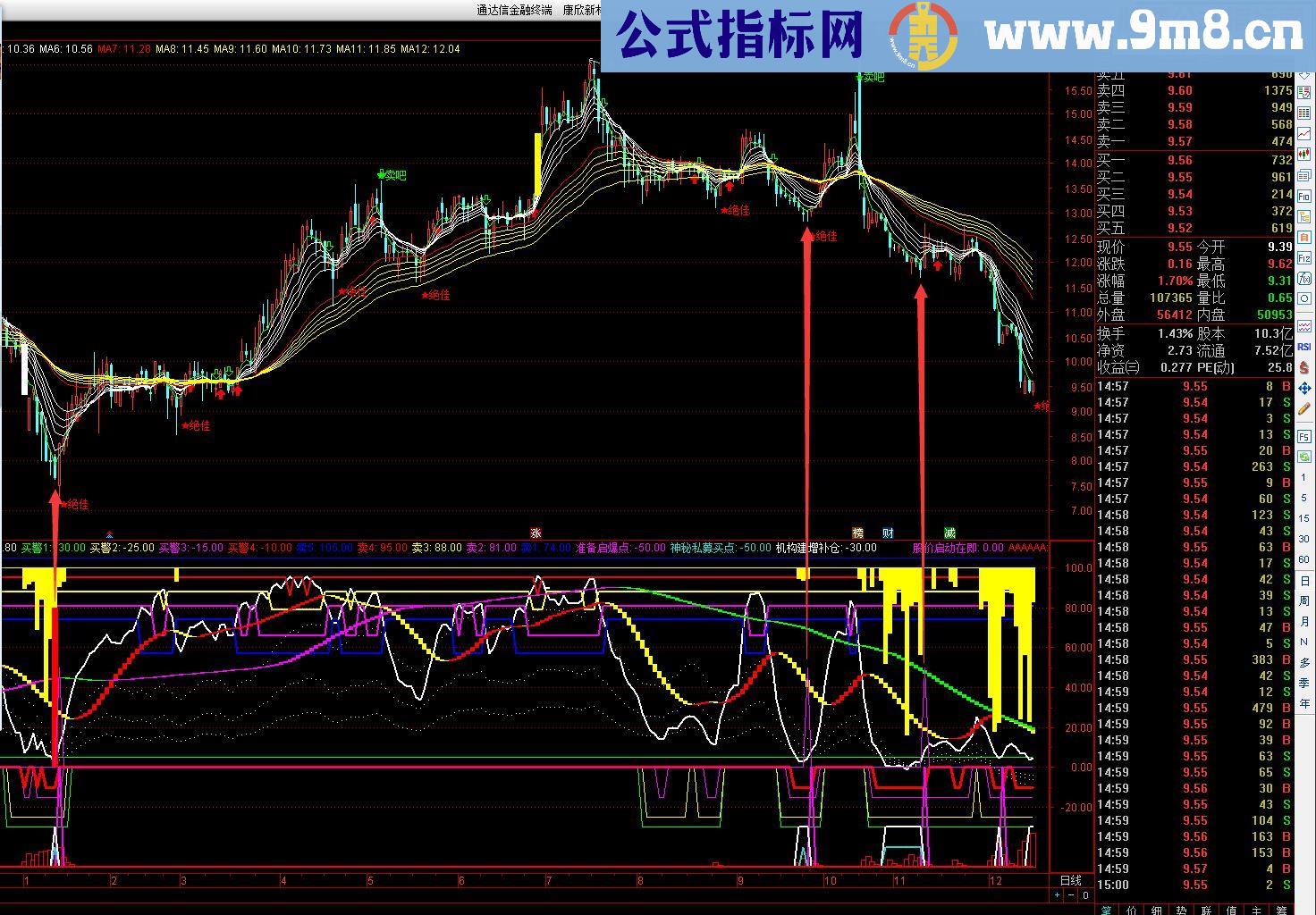 通达信圆满启动（指标 副图/贴图）自用多年的