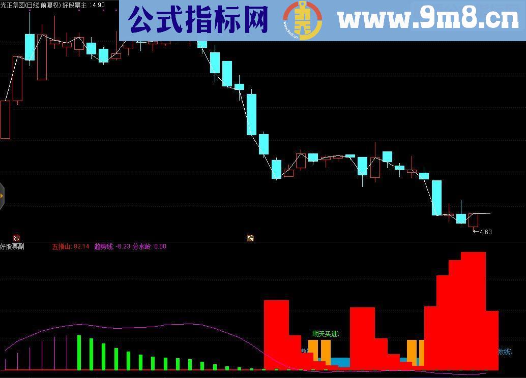 通达信杀庄武器副图指标源码