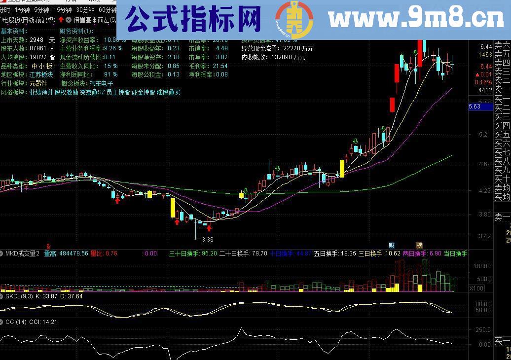 通达信一目了然的K线主图源码