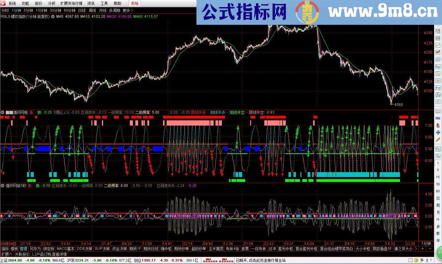 通达信S理论指标循环网络源码副图贴图）