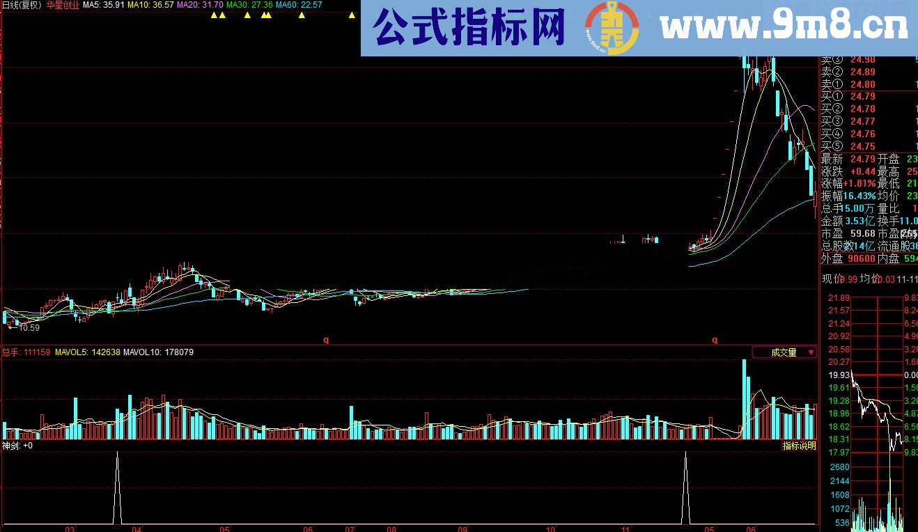 通达信股海神剑源码幅图