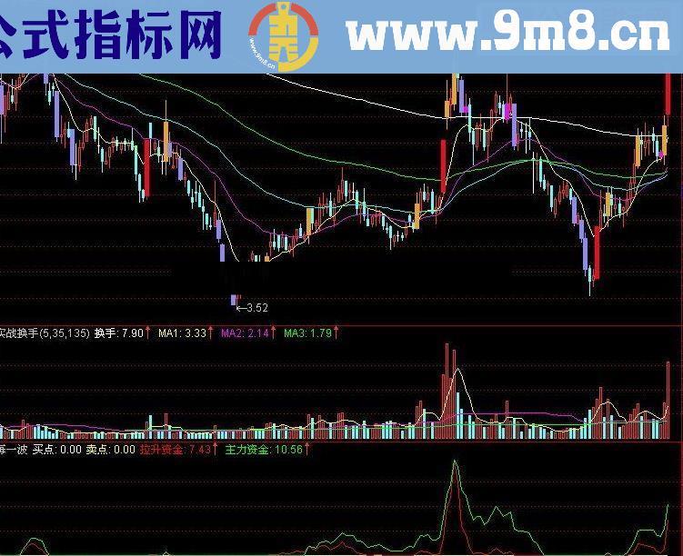 通达信据说每一波都绝对赚钱指标公式