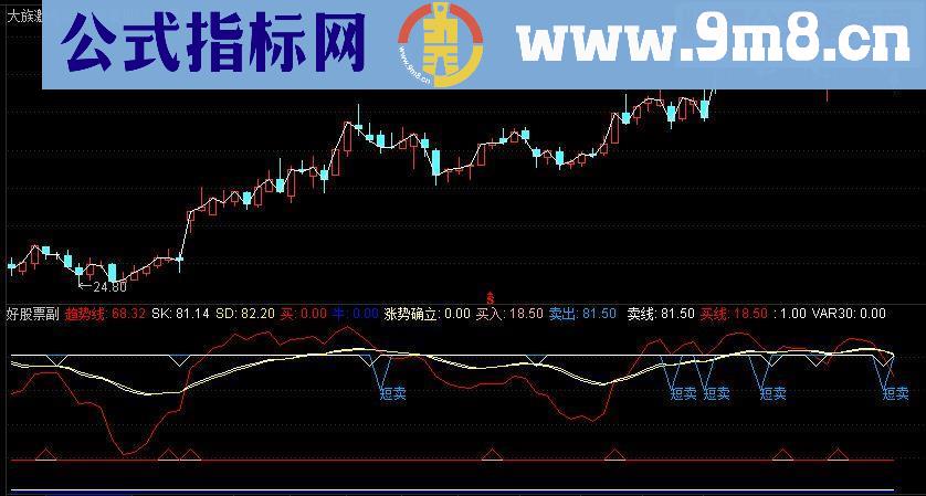 通达信买点100%副图源码