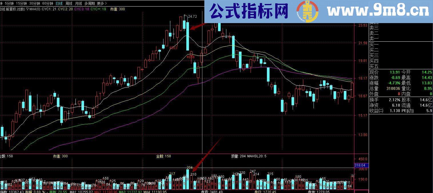 通达信成交金额源码副图贴图