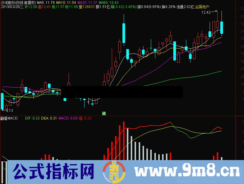 通达信翻番MACD副图指标 源码