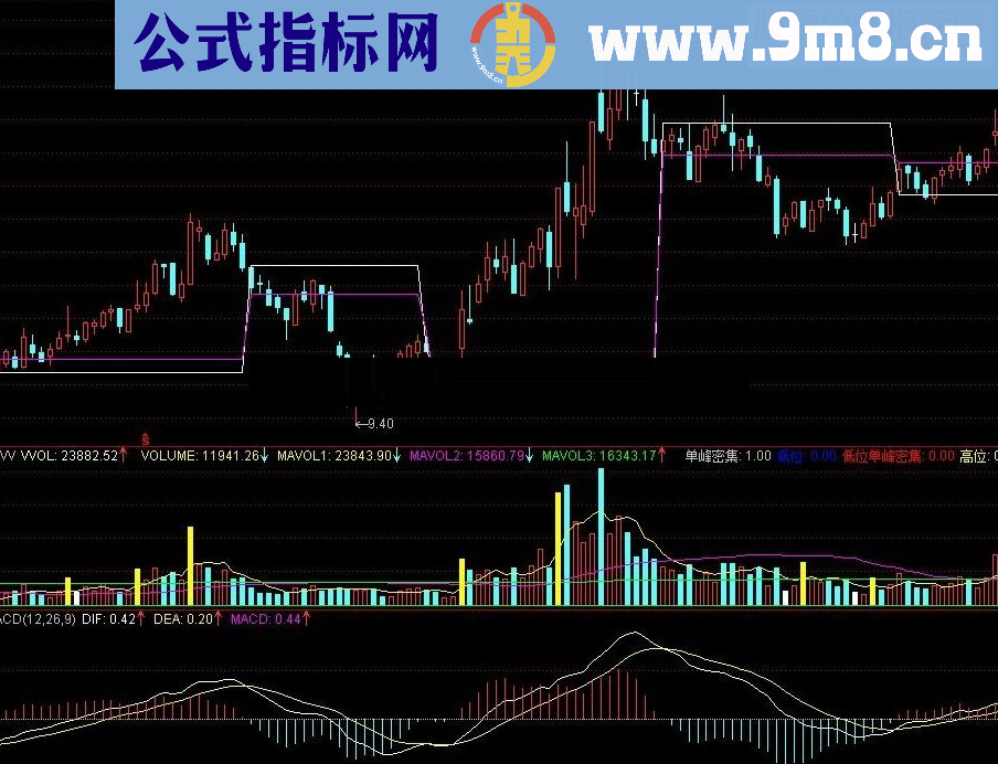 通达信御马图指标公式源码