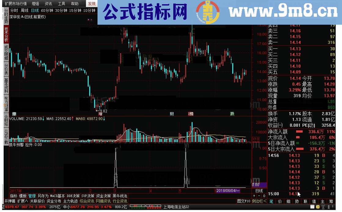 通达信抓牛预警源码副图