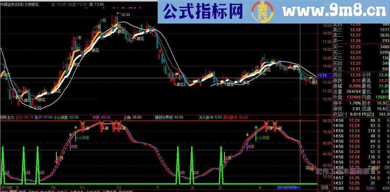 窃听主力指标 最适合目前的震荡行情