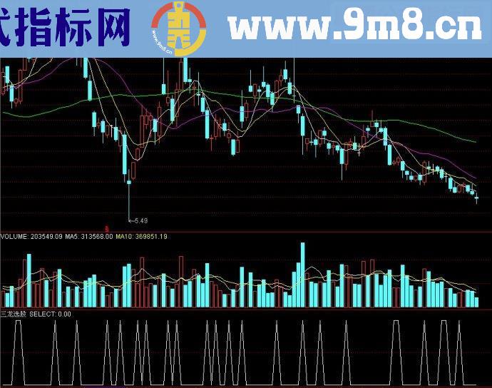 通达信指标三龙选股副图源码