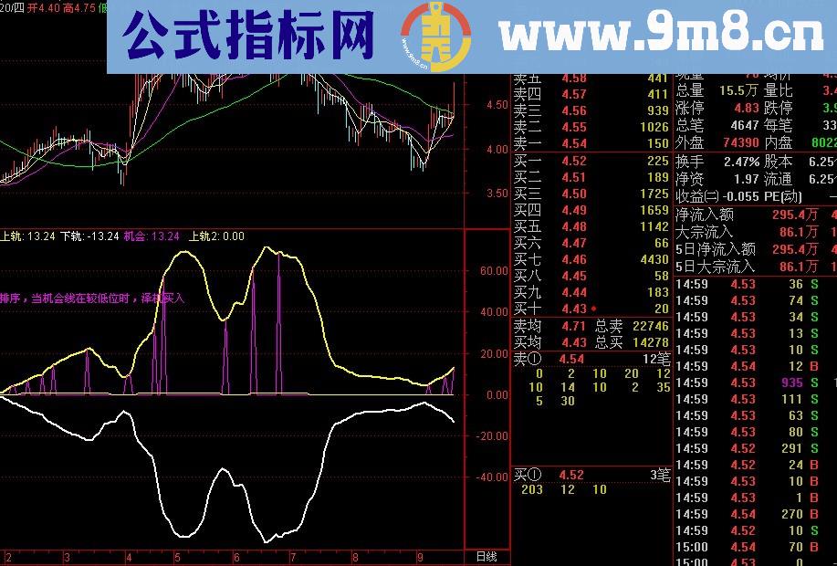 通达信自用筹码风洞副图 说明 源码