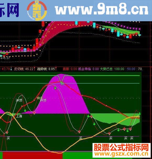 通达信骑黑马指标副图源码