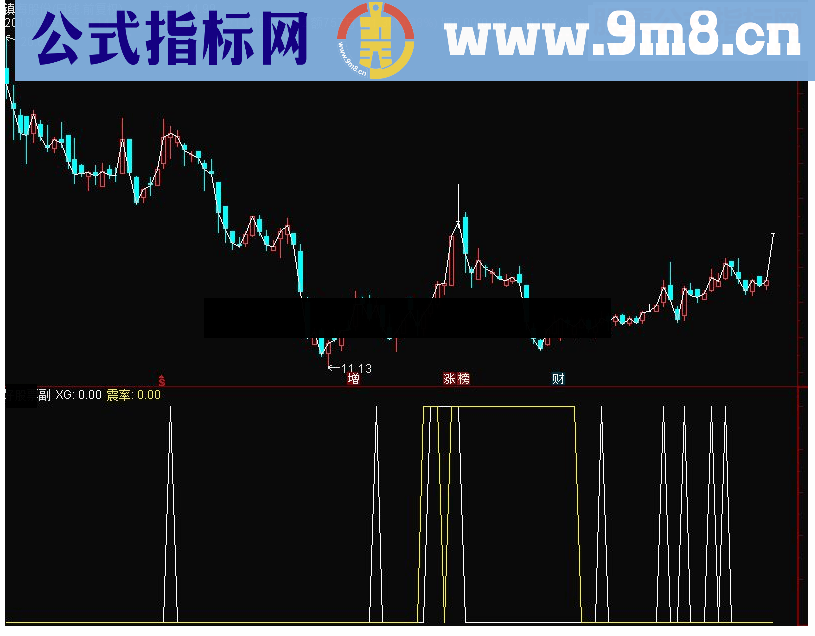 通达信搜寻活跃股指标 震幅 震数 震率 副图源码 