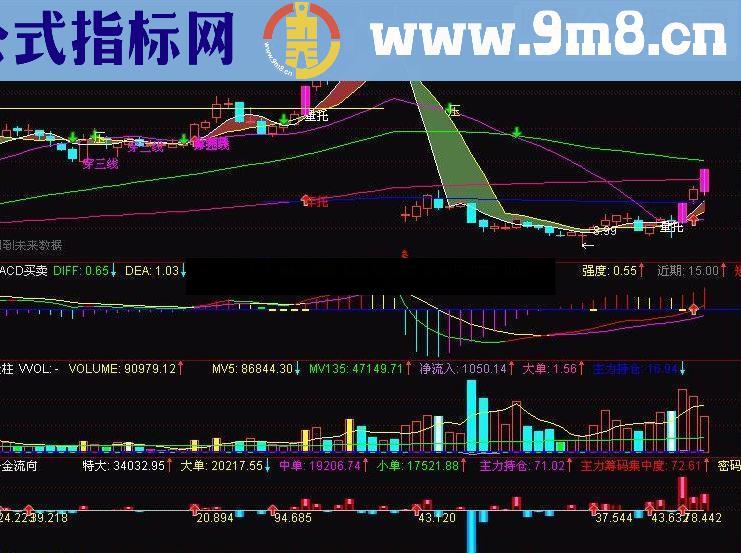 通达信自用实战系列一源码