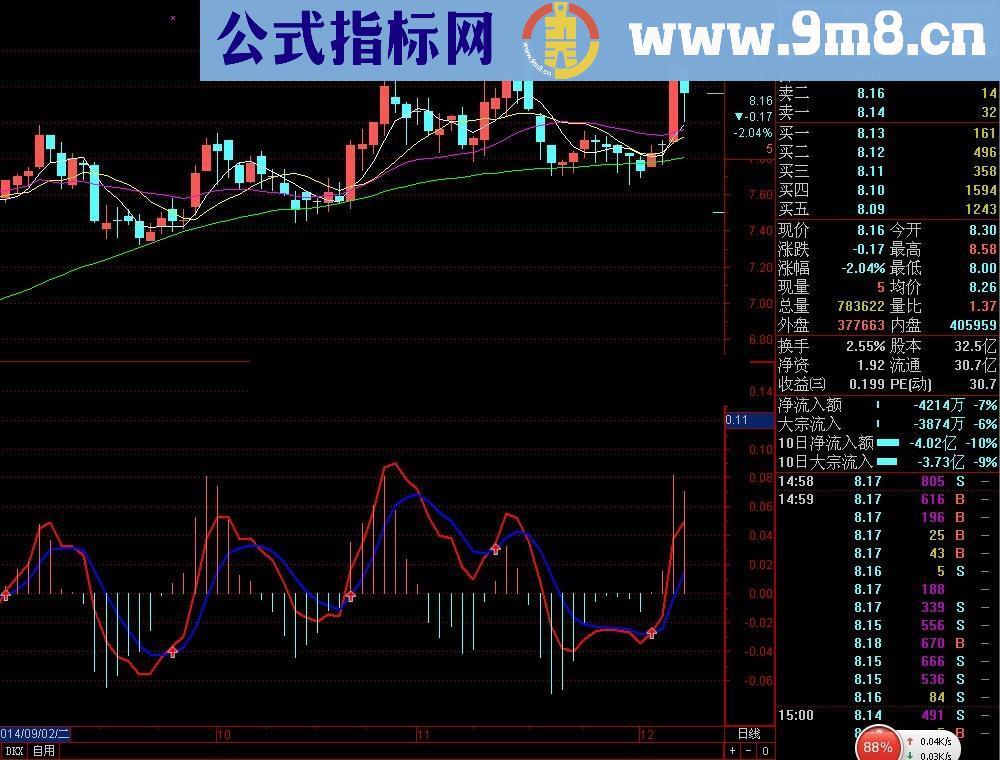 波段操作幅图公式 简单获利 无未来