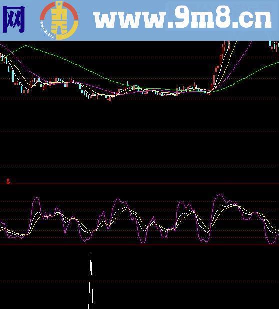 通达信百花放方为春指标公式