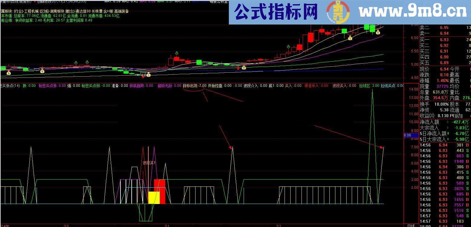 秘密买涨点幅图公式 无未来 不错的抄底指标