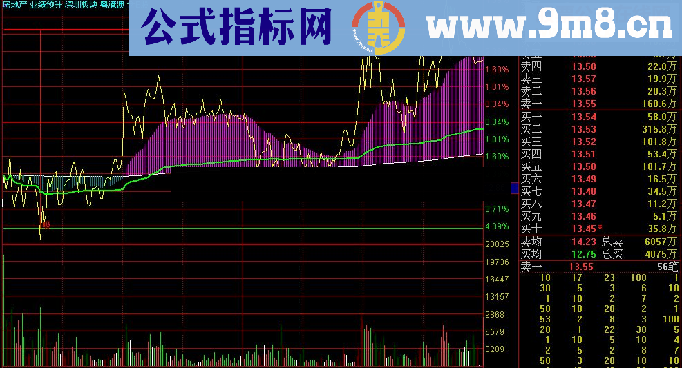 通达信分时买卖点源码