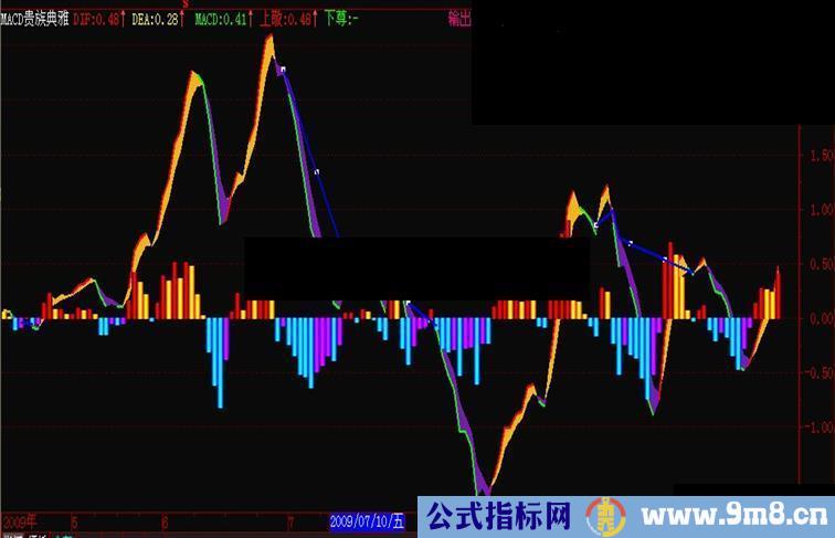 贵族典雅MACD