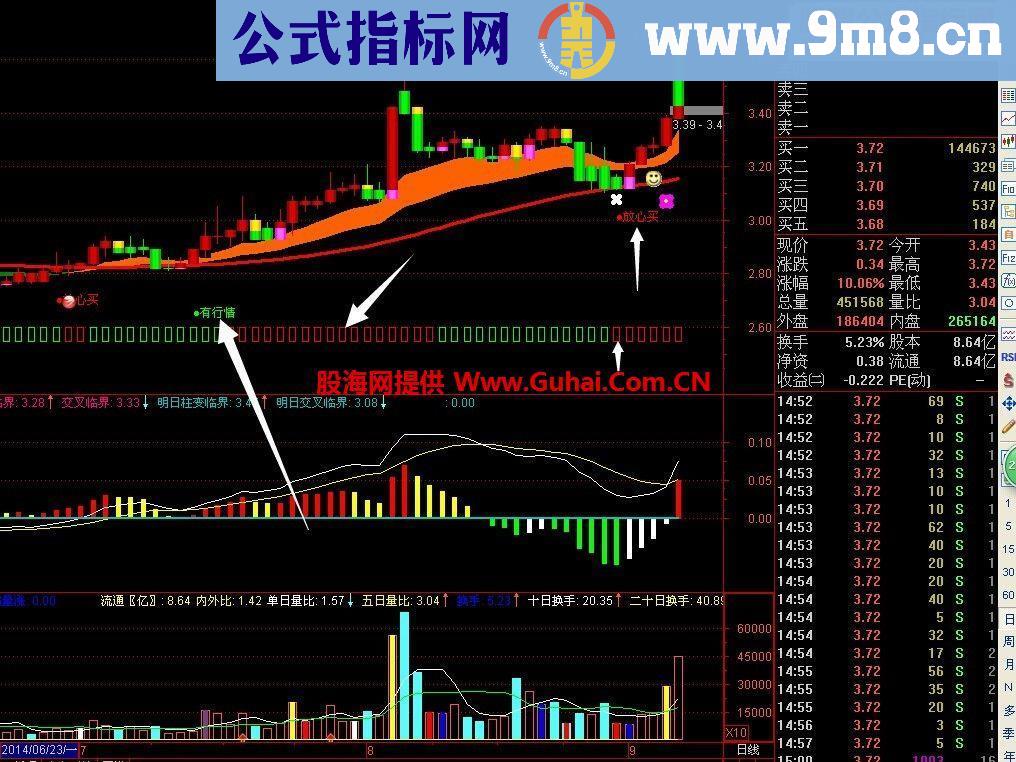 大道至简主图公式 简简单单操作 成交量和股价的意义