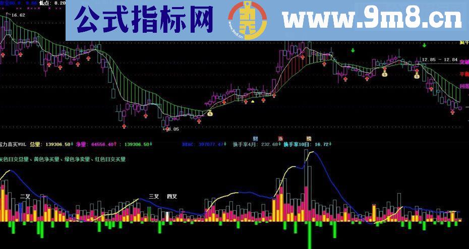 点金跑道 指标公式 主图源码