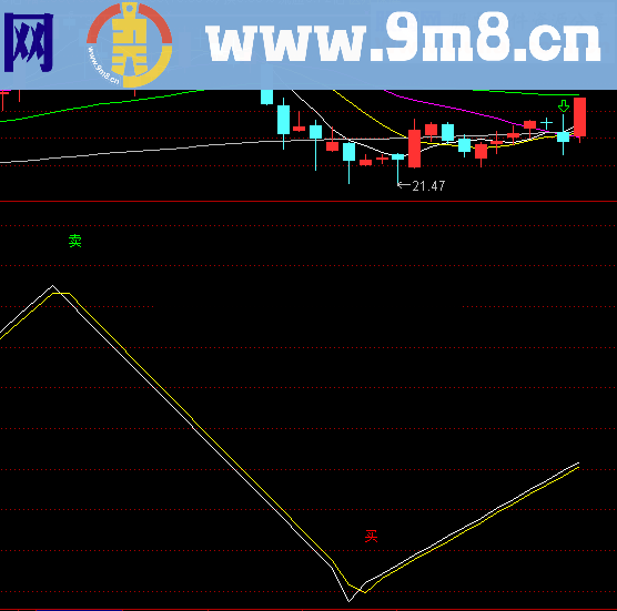 精准买卖波段幅图公式 源码