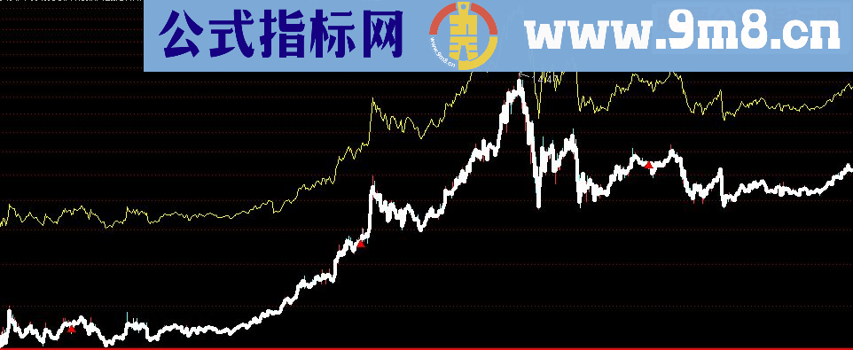 通达信 高抛低吸源码副图