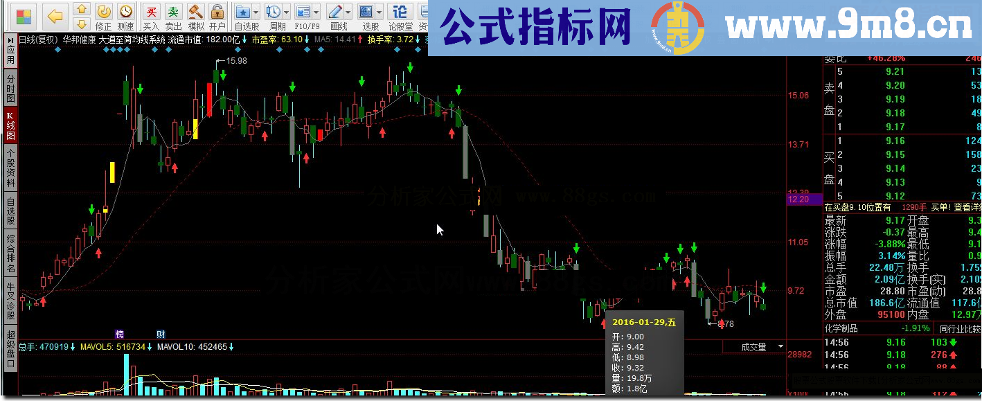 同花顺大道至简均线系统指标公式