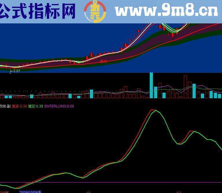 通达信短线多空单双线源码副图