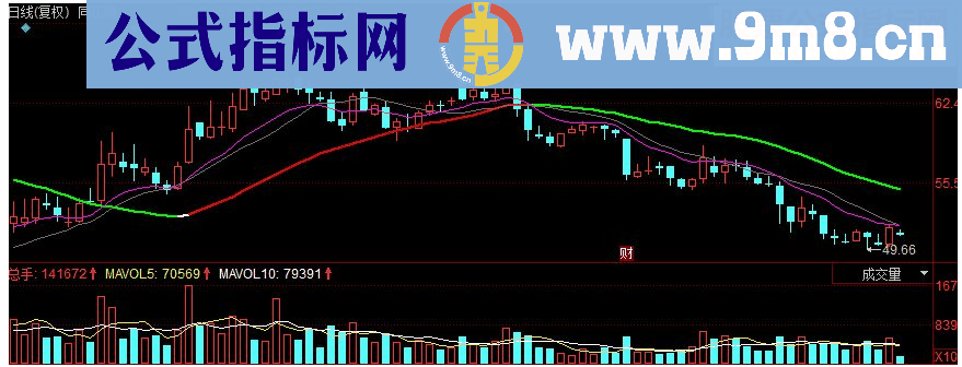 同花顺涨停回马 操作线副图指标 源码