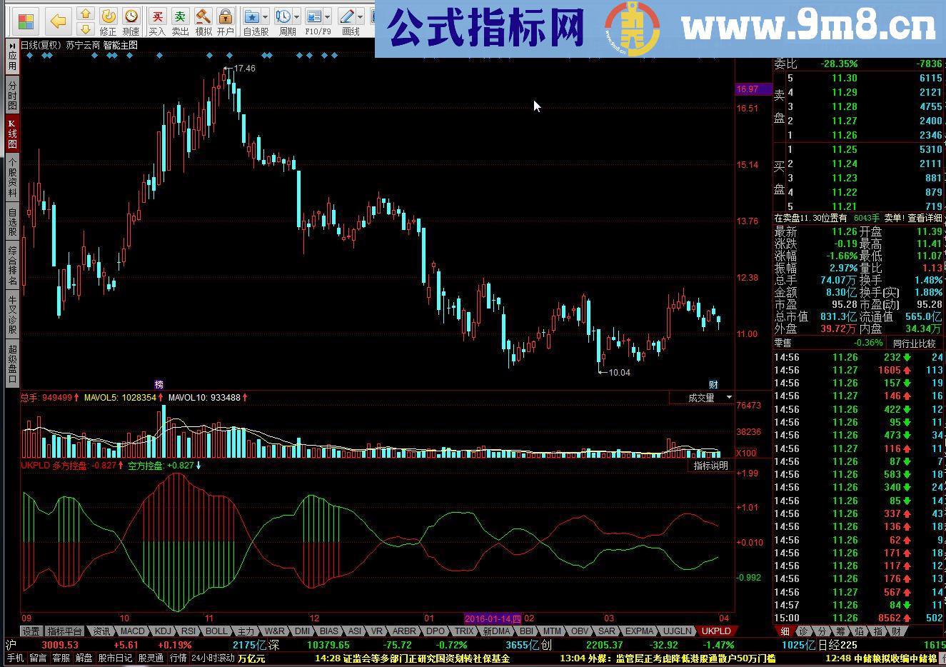 同花顺控盘力度源码附图