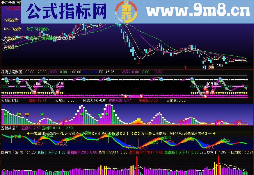 通达信火焰山抄底副图指标