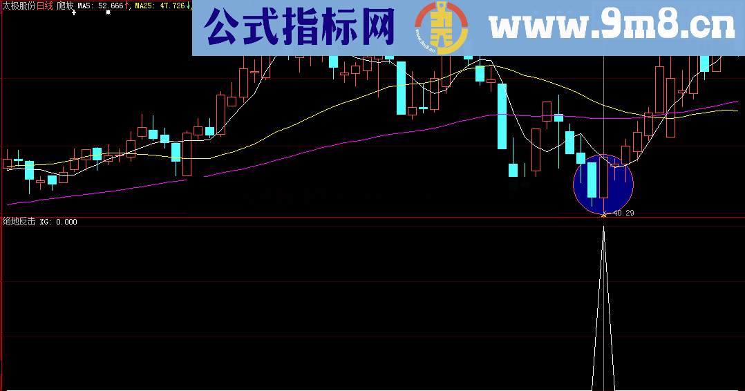 绝地反击（选股指标，大智慧通用源码）