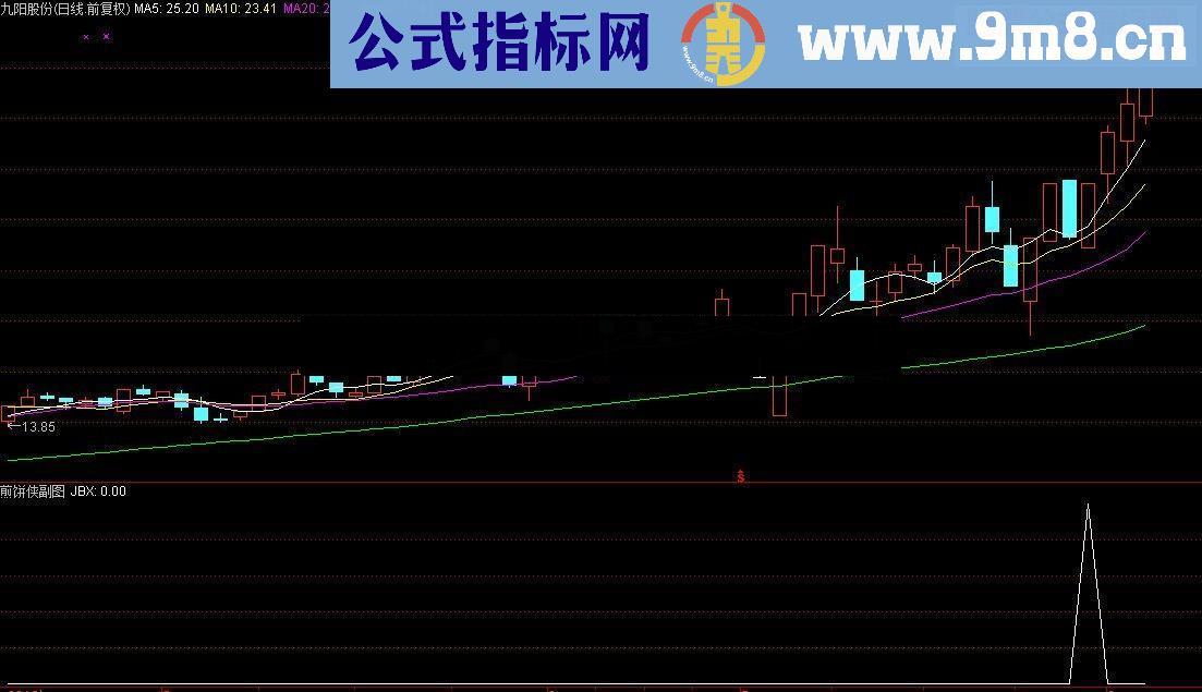 通达信煎饼侠抓暴涨牛股副图选股预警指标源码无未来函数