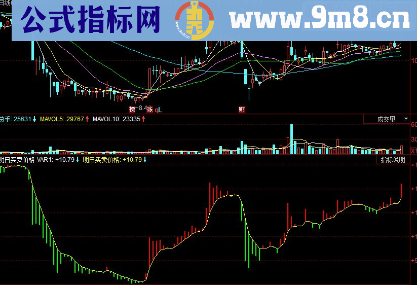 同花顺明日买卖价格副图源码