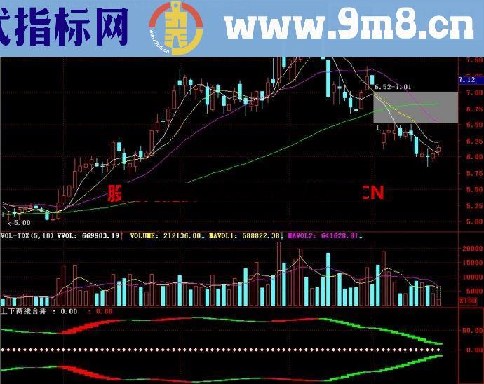 通达信上下两线合并副图指标