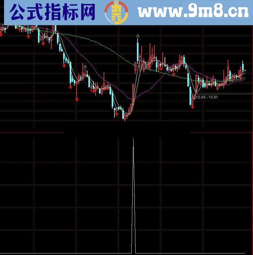 专抓短线小牛指标送给 有缘人