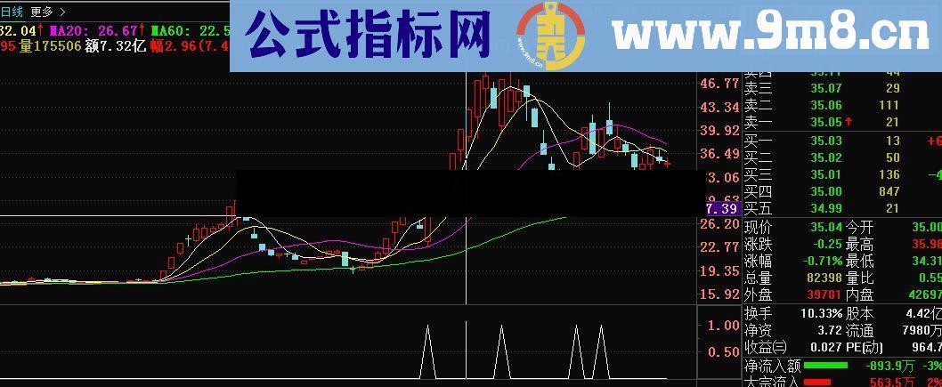 通达信某人的乾坤锁，涨停诀，乾坤阴阳