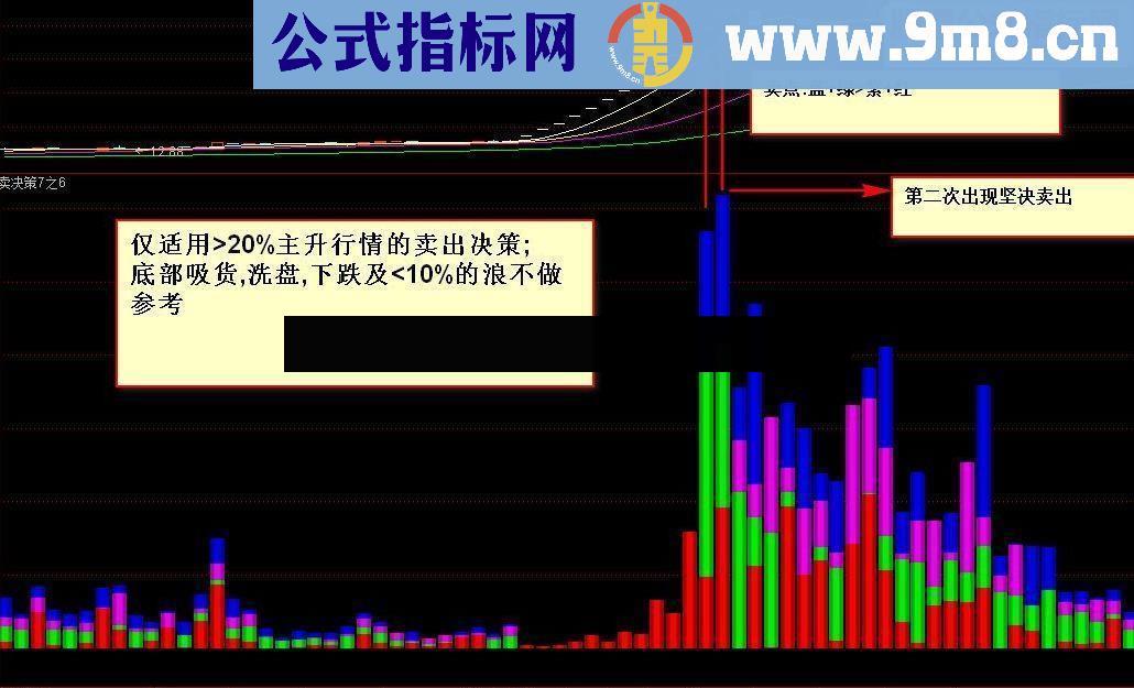 通达信日精确定位卖出定位点决策 源码