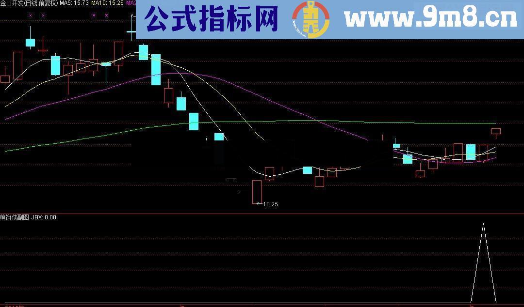 通达信煎饼侠抓暴涨牛股副图选股预警指标源码无未来函数