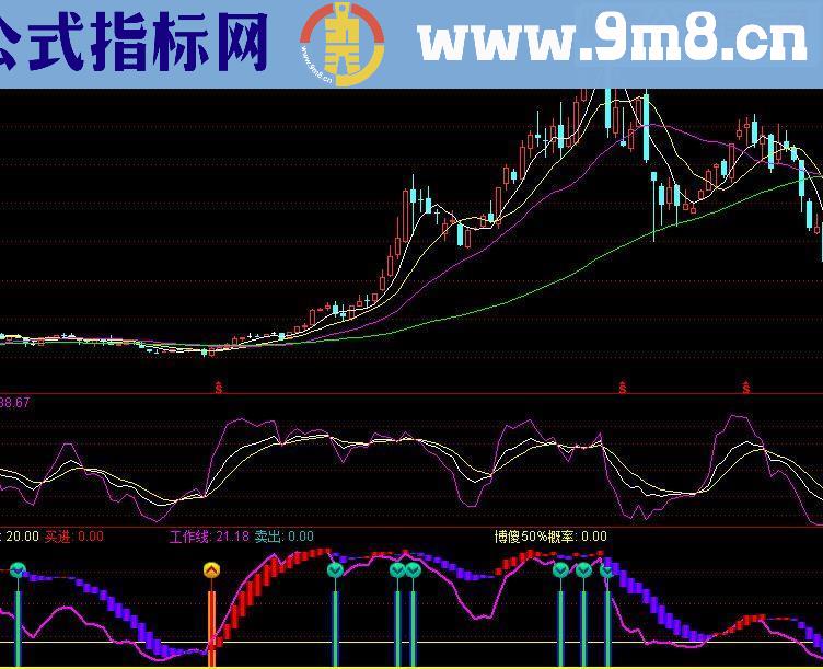 通达信绝路逢生源码副图