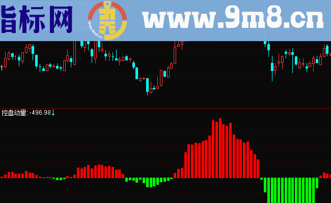 通达信主力控盘动量线副图无未来