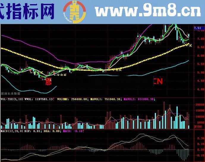 通达信飞天格格主图指标