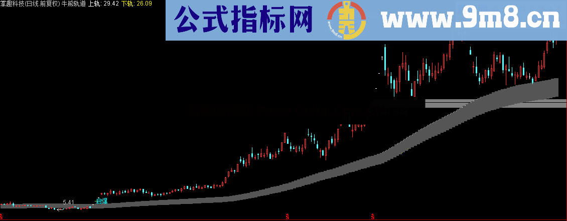 牛熊轨道上抓启爆点 适合抓爆涨股 无未来