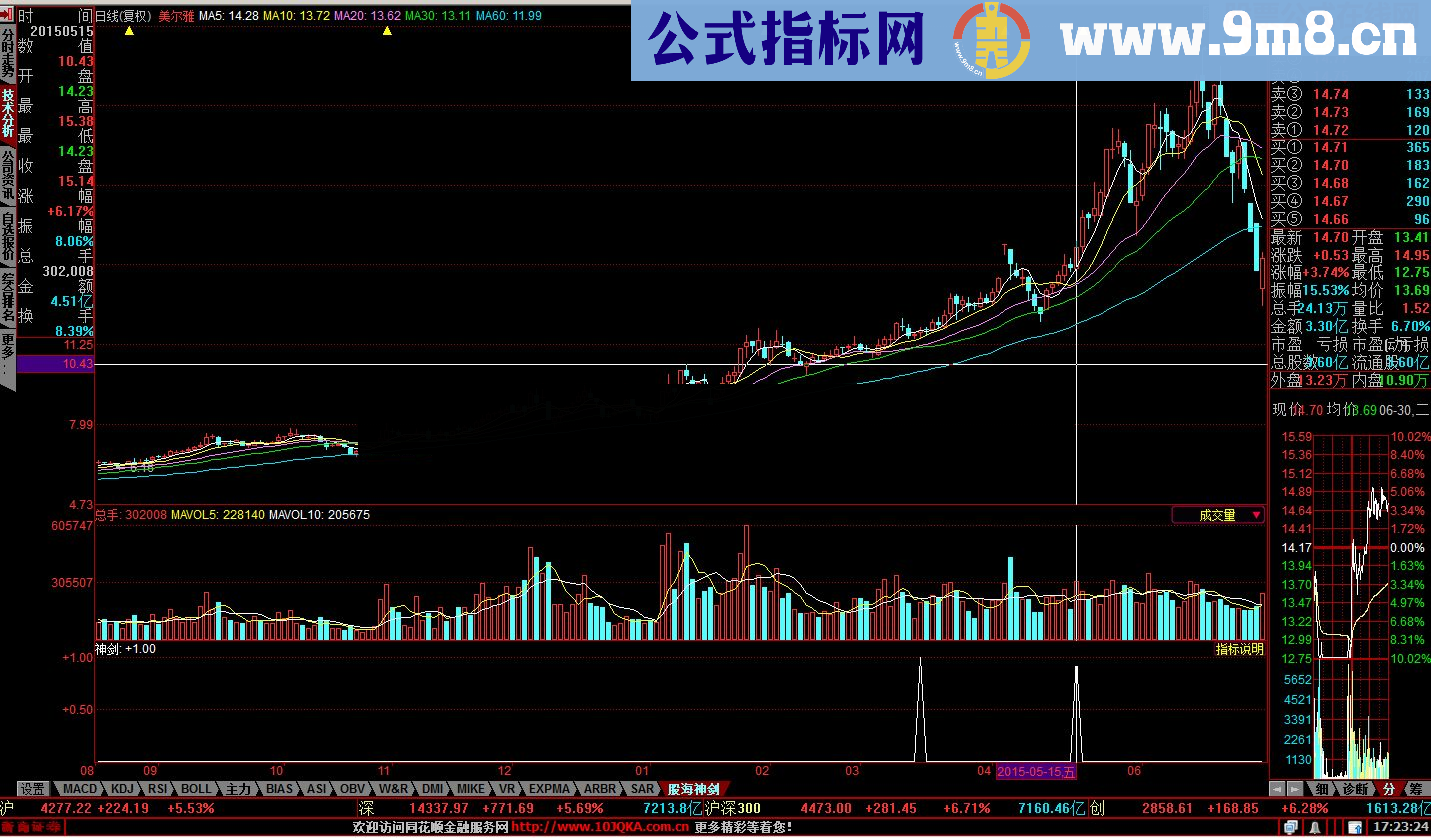 通达信股海神剑源码幅图