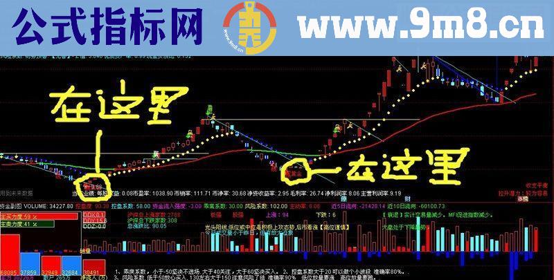 通达信黄金买点主图源码