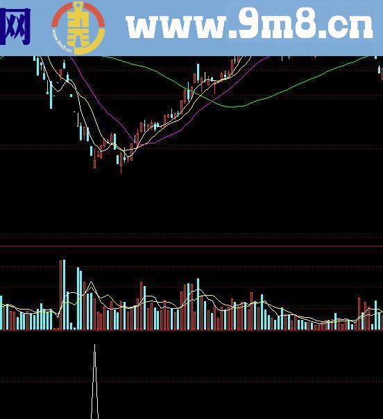 通达信成功率98%指标公式